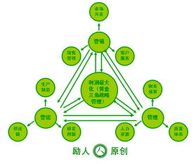 企業(yè)如何有效落地管理咨詢成果？從戰(zhàn)略到執(zhí)行的五大關(guān)鍵步驟